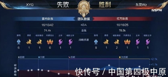 期待这支坚